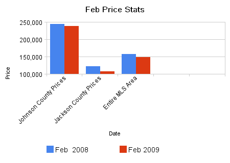 feb_price_stats